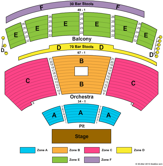 Concert Venues in Biloxi, MS